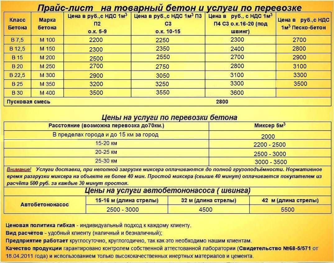 Темерсо Иркутск Прайс Лист